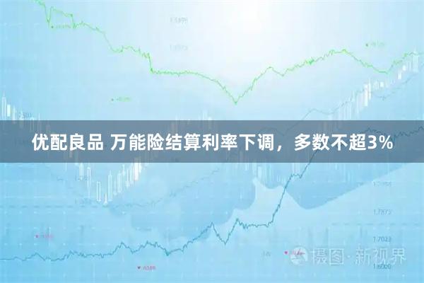 优配良品 万能险结算利率下调,多数不超3%